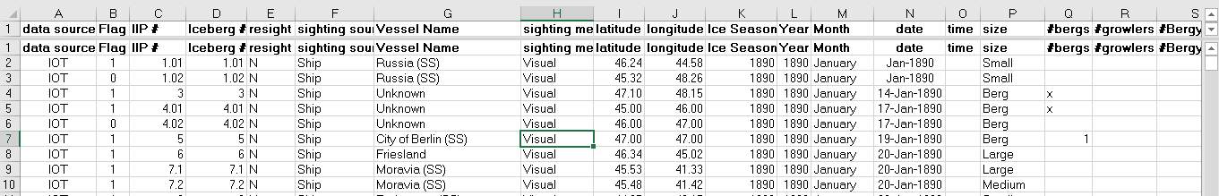 About the Excel Files - Historical sea ice and iceberg conditions in ...